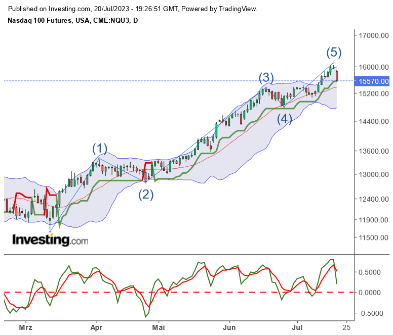 2023-qv-gdaxi-dj-gold-eurusd-jpy 1382527