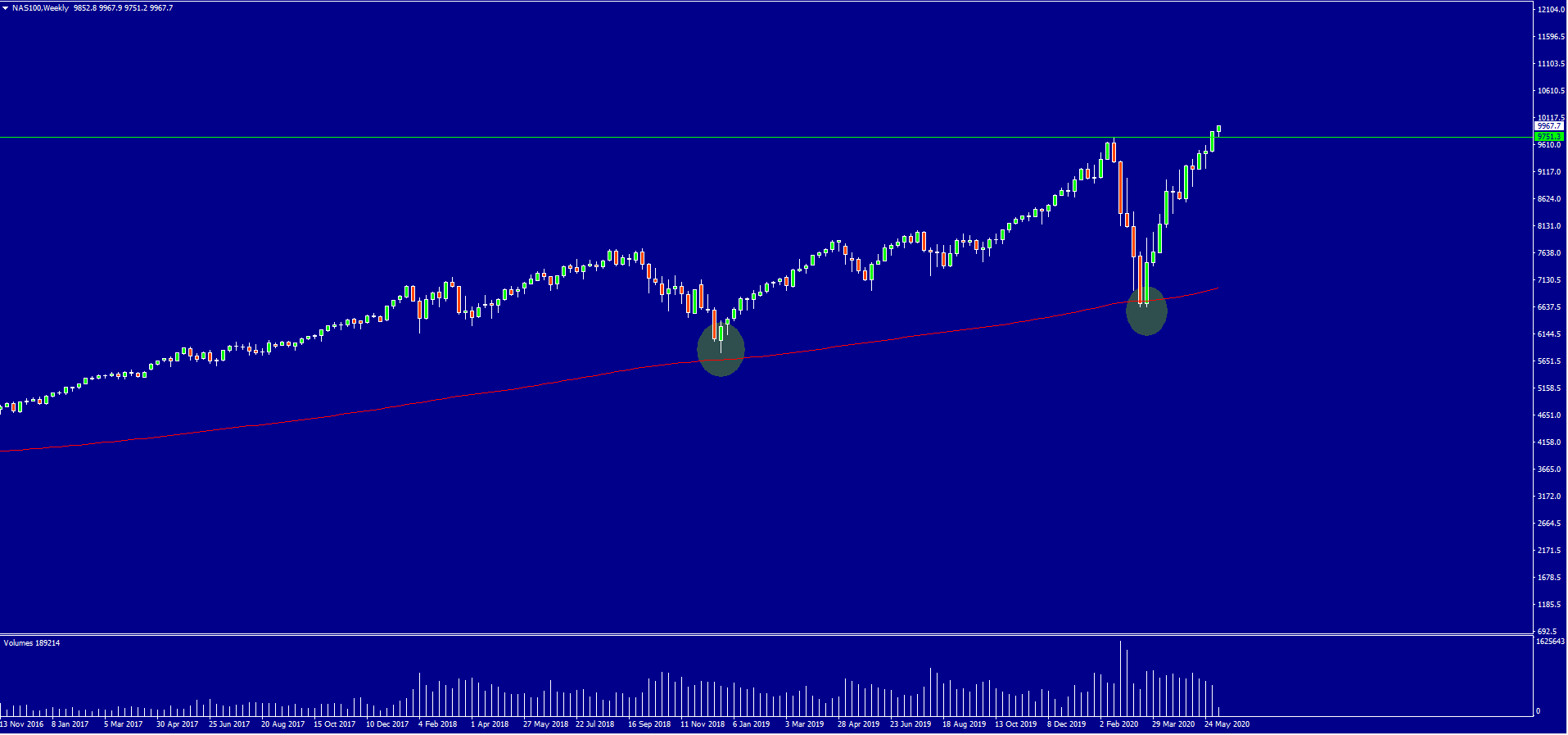 2020 QV-GDAXi-DJ-GOLD-EURUSD-JPY 1183737