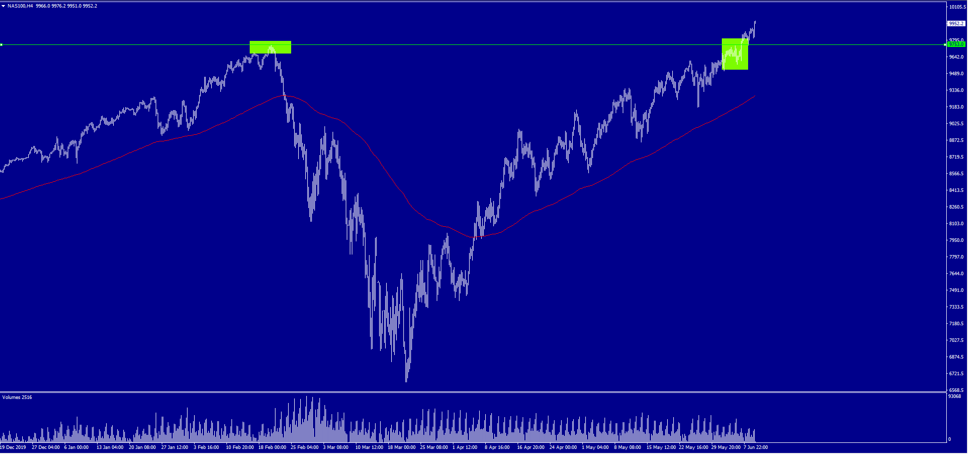 2020 QV-GDAXi-DJ-GOLD-EURUSD-JPY 1183743