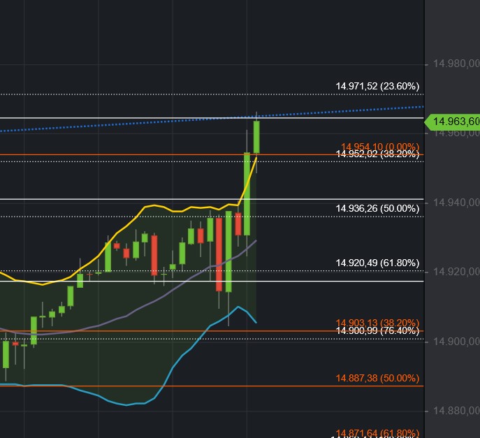 2021 QV-GDAXi-DJ-GOLD-EURUSD- JPY 1263818
