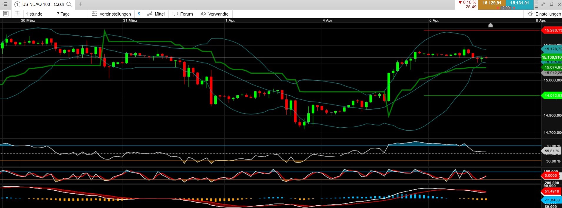 2022 QV-GDAXi-DJ-GOLD-EURUSD-JPY 1308245