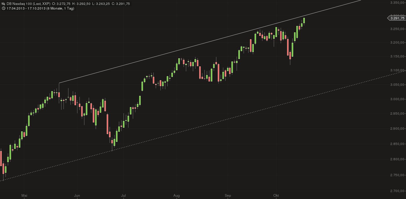 Quo Vadis Dax 2013 - Up, dank Liquidität 654921