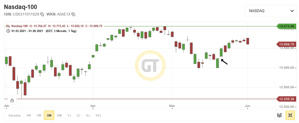 Börse ein Haifischbecken: Trade was du siehst 1256188