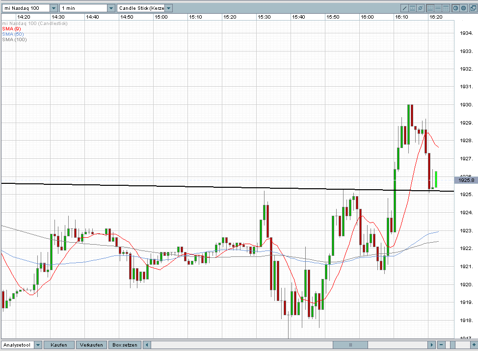 Das Bärengebrüll wird schon wieder lauter, 161364