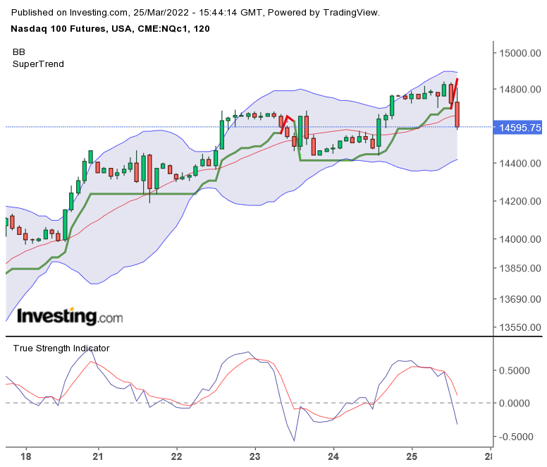2022 QV-GDAXi-DJ-GOLD-EURUSD-JPY 1306556