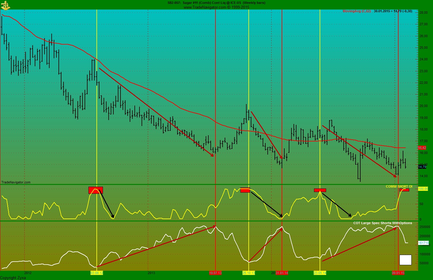Die Zuckerhausse kommt 794907