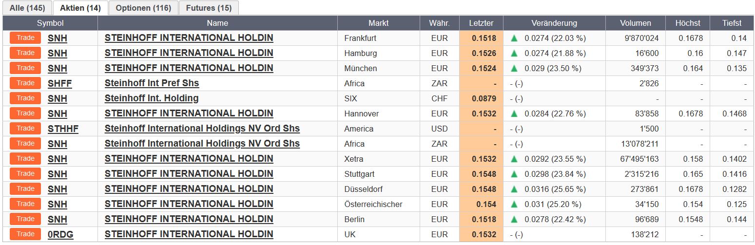 Steinhoff International Holdings N.V. 1233680