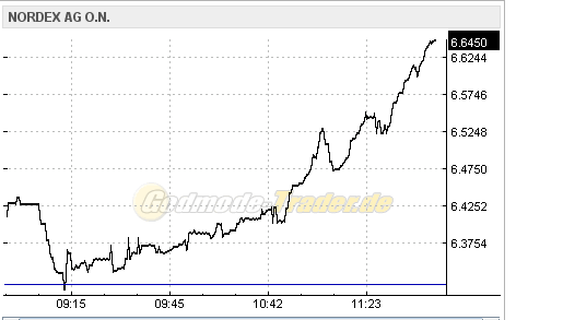 Windmaster Nordex 402031