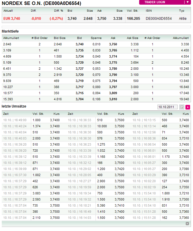 Norde Pro und Kontra 446709