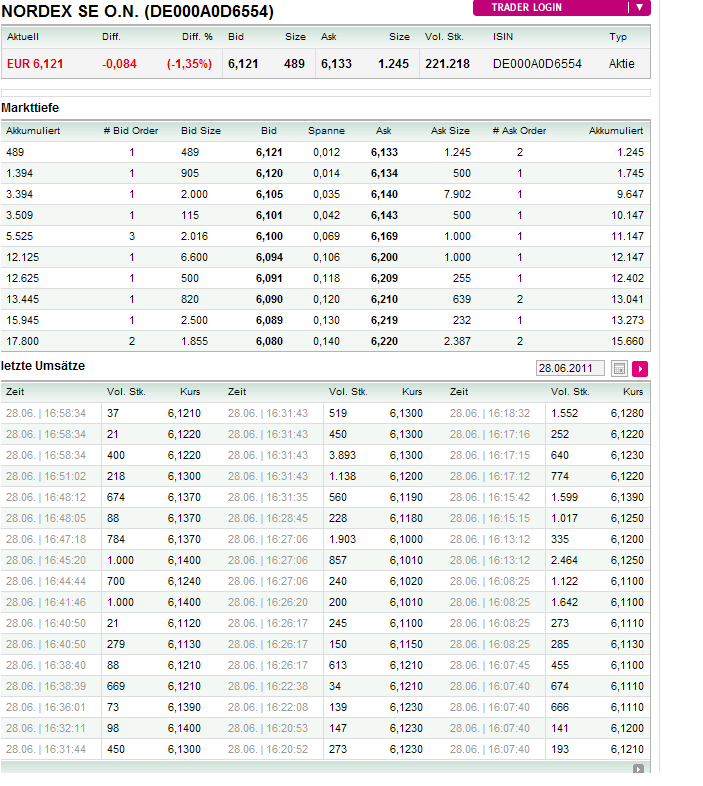 Nordex Akte X 415930