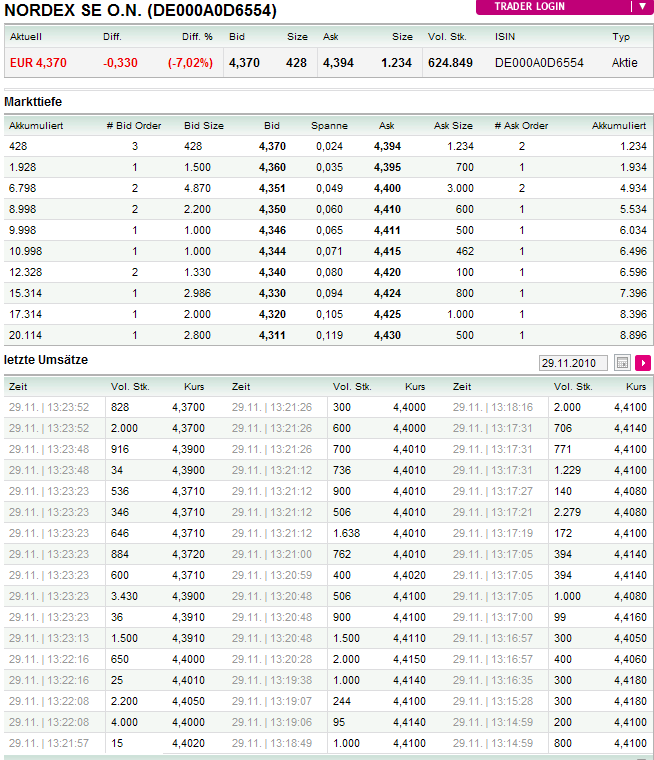 ** News zu Nordex ** (SPAM-FREE) 361926