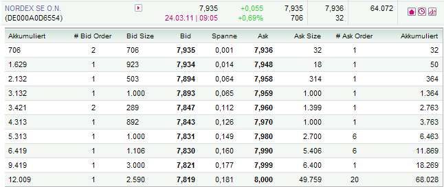 Windmaster Nordex 390623