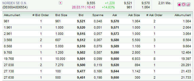 ** News zu Nordex ** (SPAM-FREE) 391368