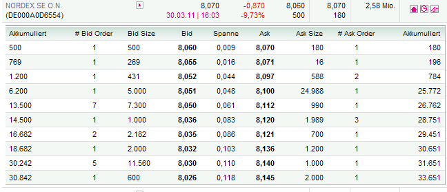 Windmaster Nordex 391974