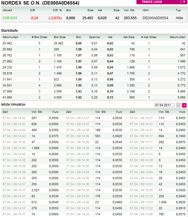 Windmaster Nordex 393877