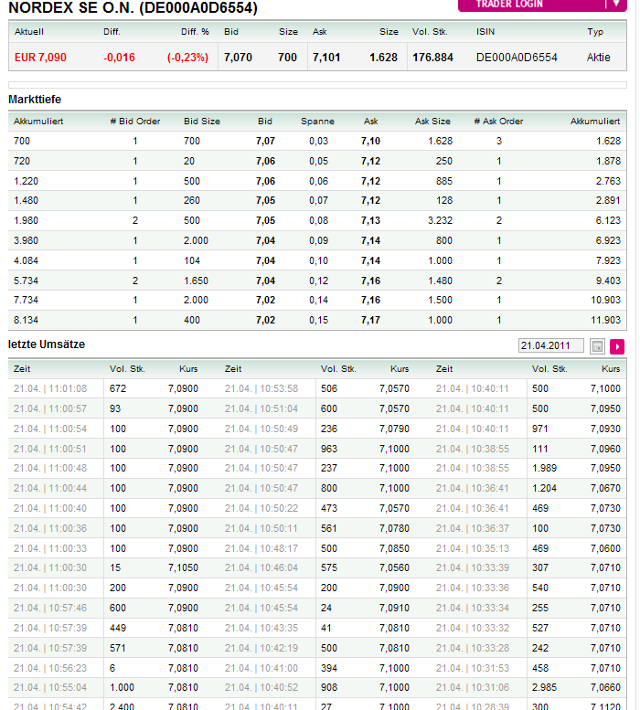 Windmaster Nordex 397329