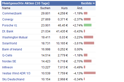 Windmaster Nordex 398267