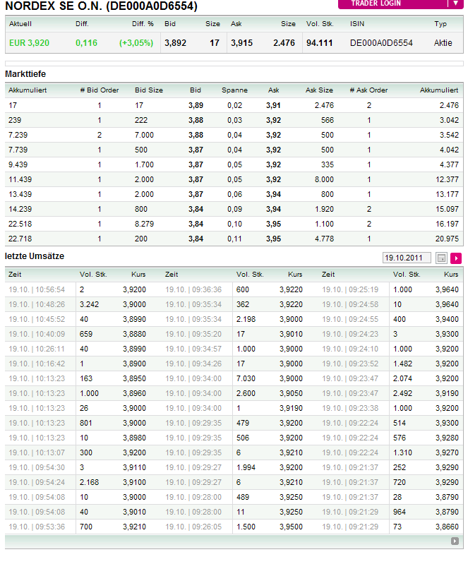 Norde Pro und Kontra 449524