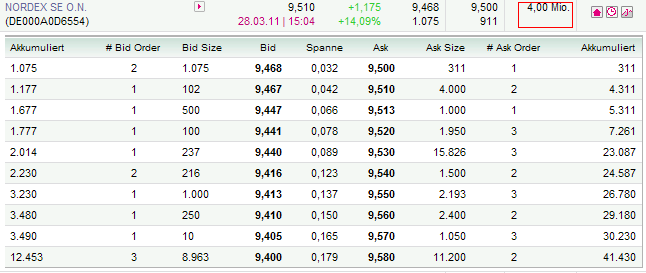 Windmaster Nordex 391422