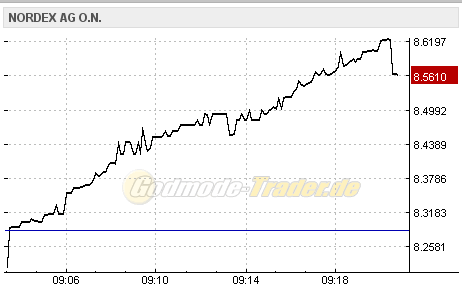 Windmaster Nordex 392990