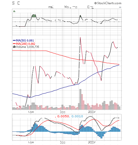 silverado goldmines (867737) 79999