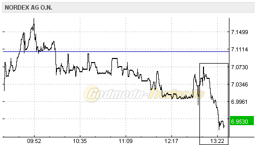 Windmaster Nordex 397386