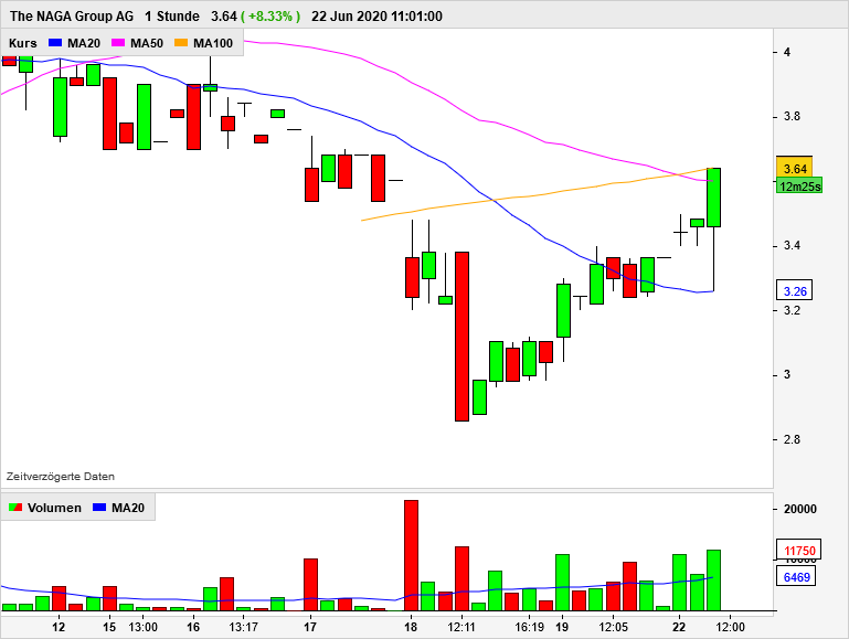 The Naga .... vom Startup zum Unternehmen ??? 1186440