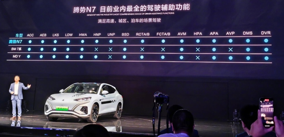 Auto- und Batterien-Herstellers BYD 1380014