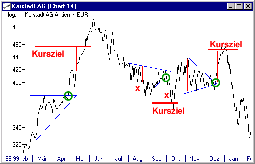 Thread für Papiertiger 412845