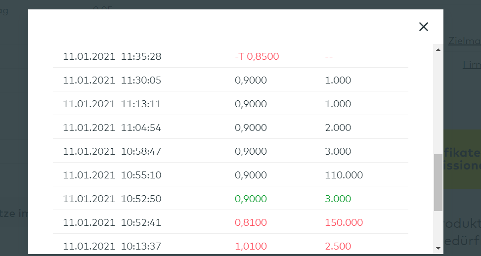 Novonix - Phönix aus der Kohle? 1225566