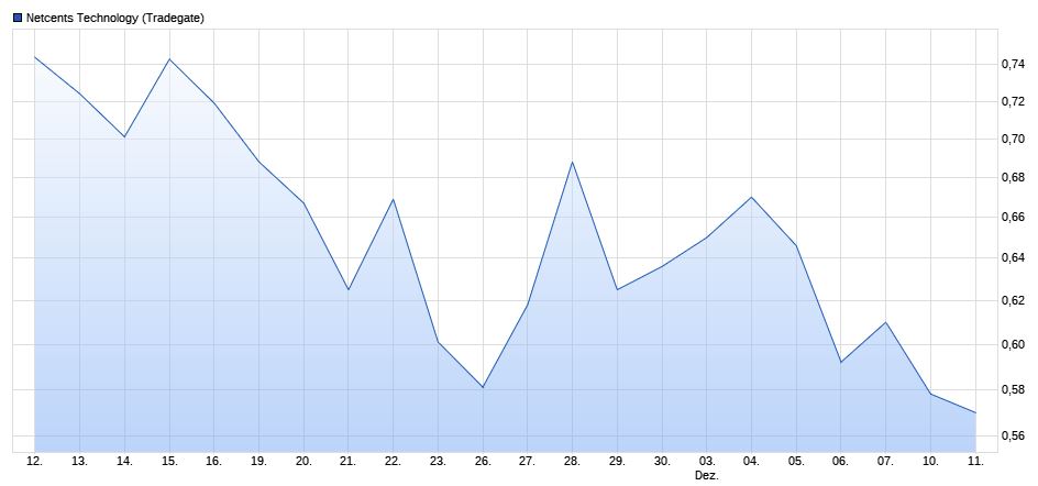 Netcents Technology Thread moderiert A2AFTK 1087145