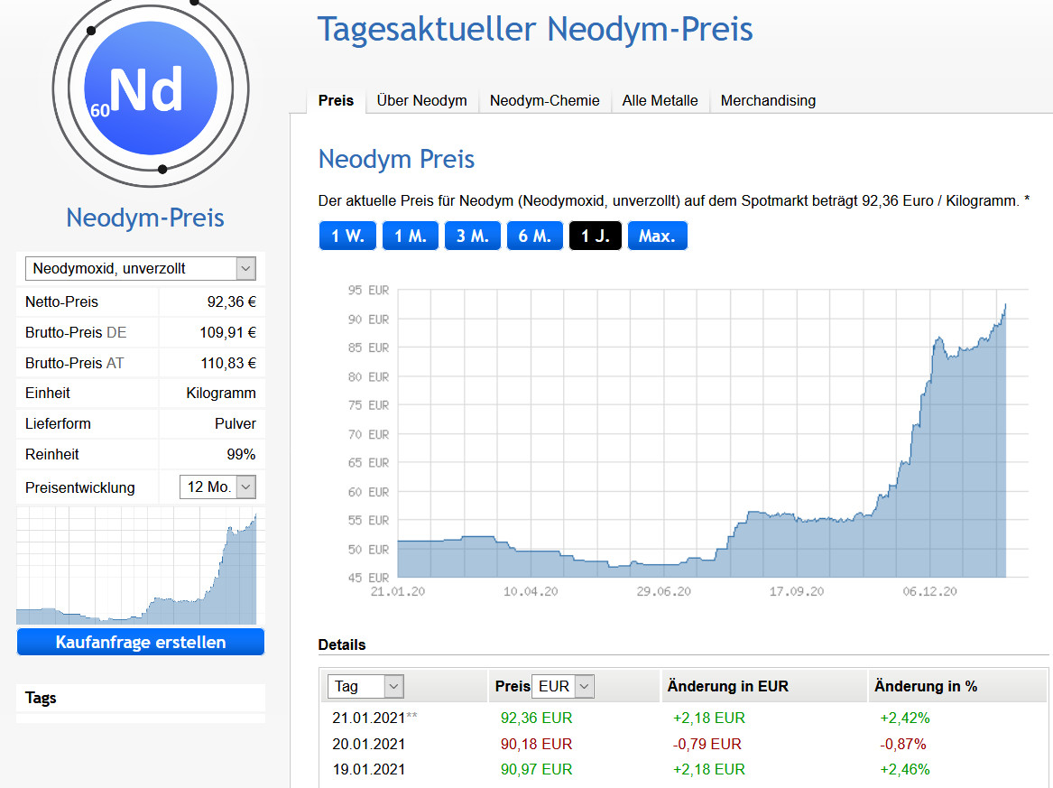 Lynas die neue Chance 1227933