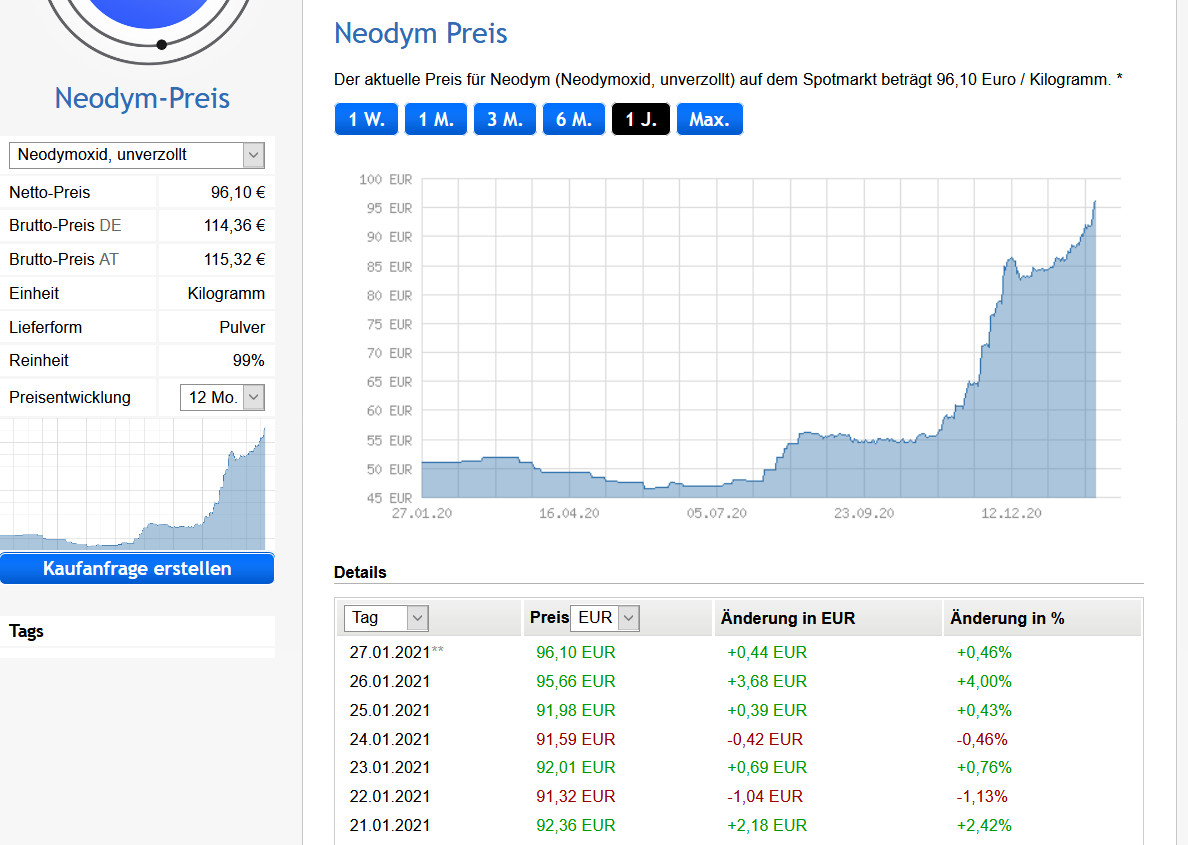 Lynas die neue Chance 1229134