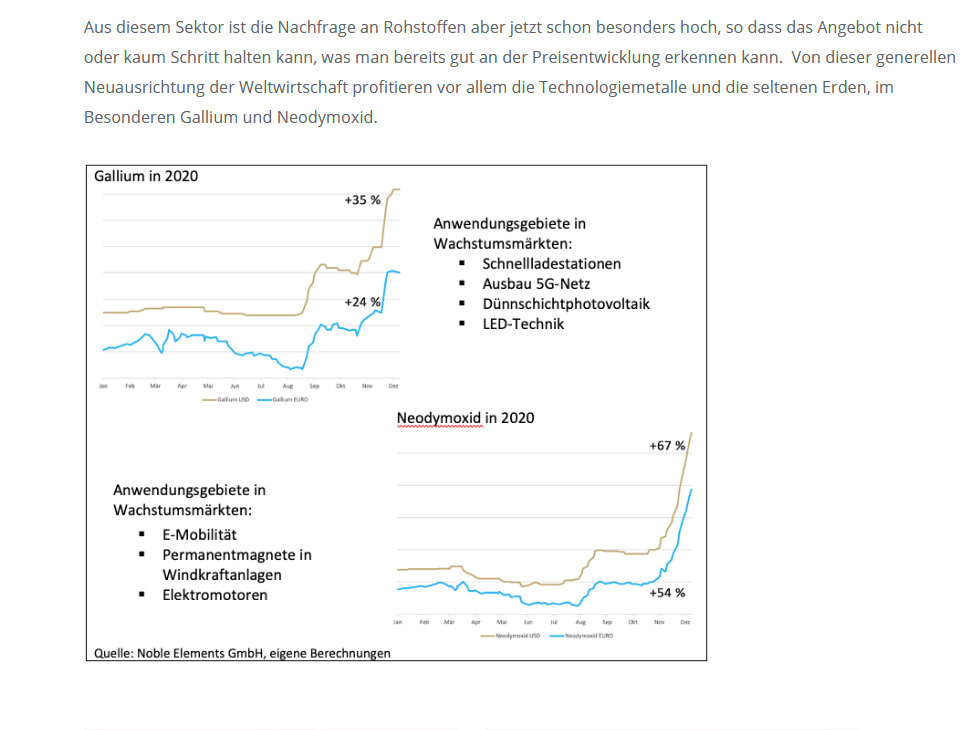 Arafura Resources und die Charttechnik 1230167