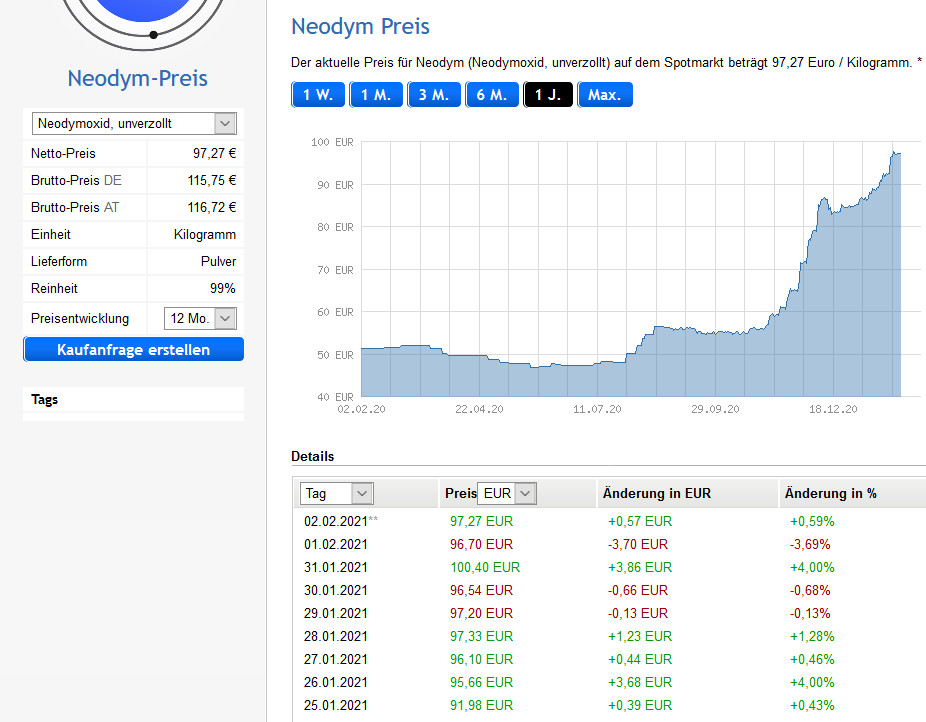 Lynas die neue Chance 1230633