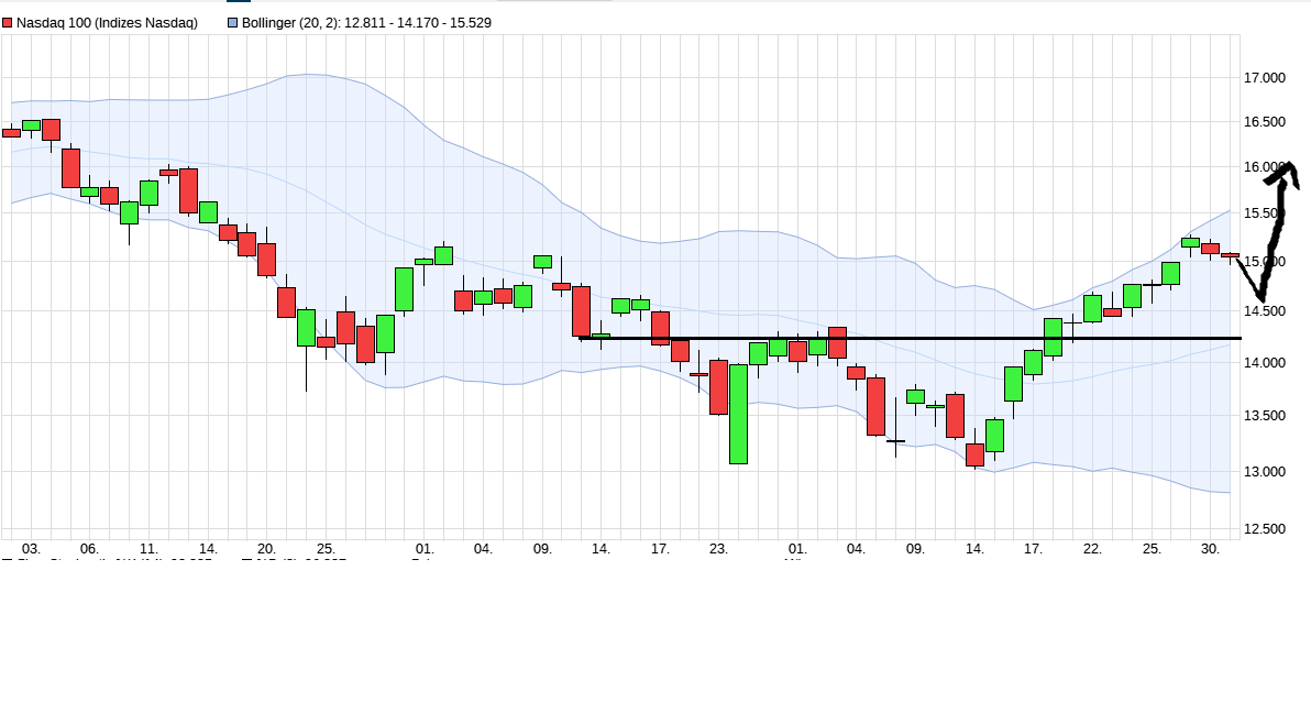 Börse ein Haifischbecken: Trade was du siehst 1307478