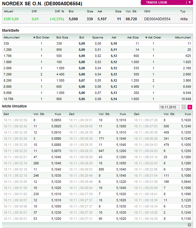 Nordex News/Analysen/Meinungen 359325