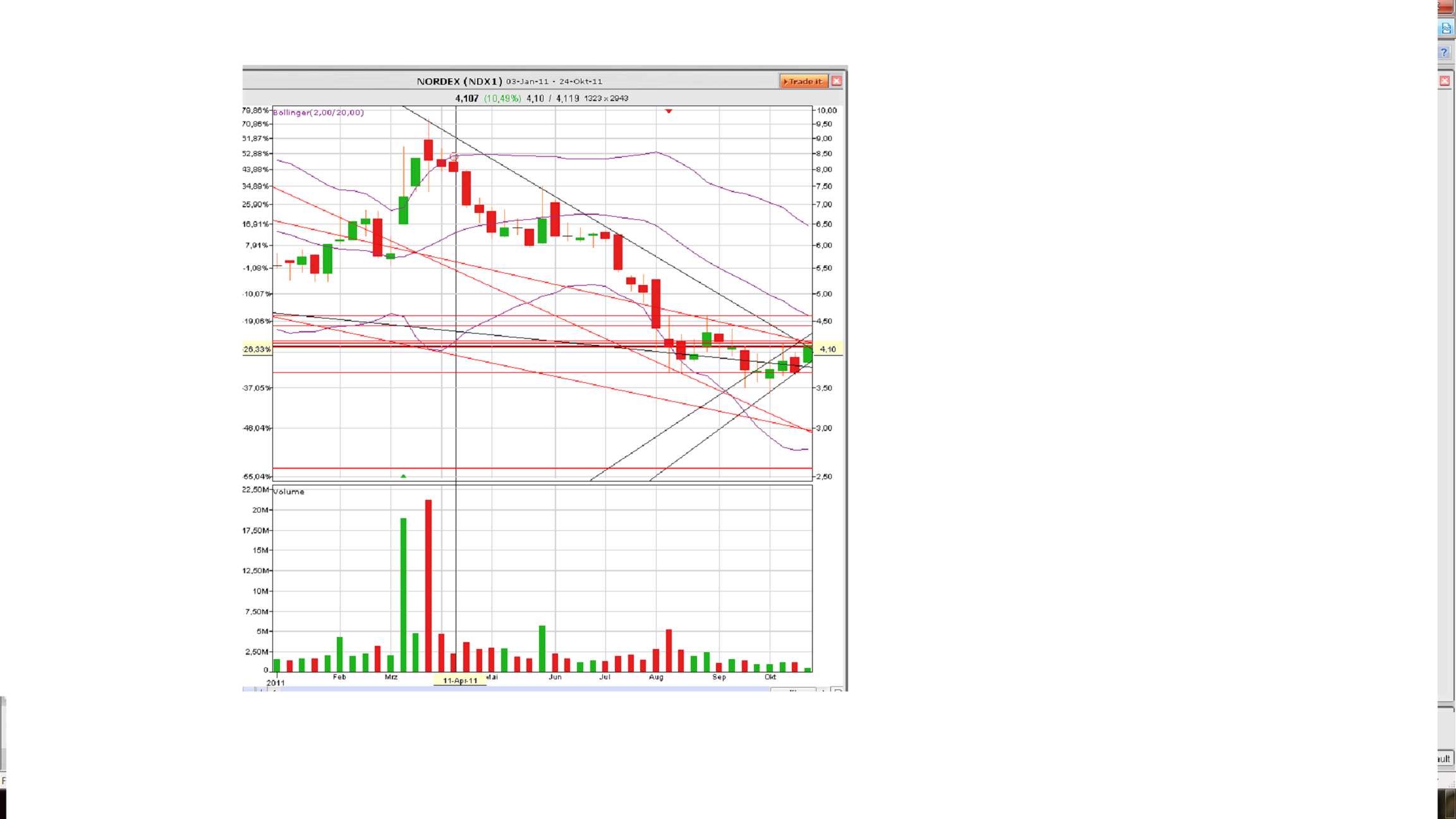 Norde Pro und Kontra 451050