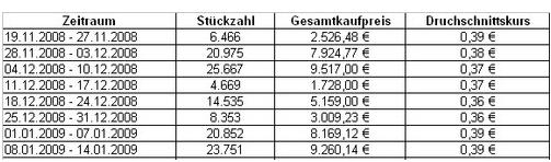 Net AG 2007, Gewinnverdoppelung in Sicht 213097