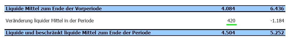 Net AG 2007, Gewinnverdoppelung in Sicht 148185