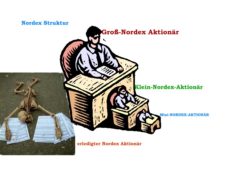 Windmaster Nordex 410751