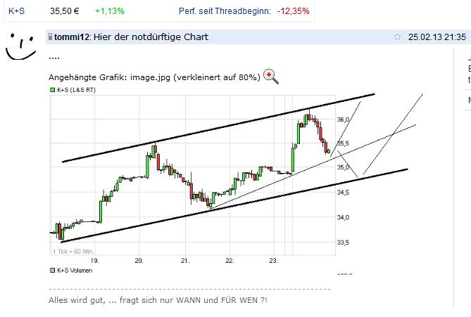 K+S: 70 Euro und mehr sind drin 582675