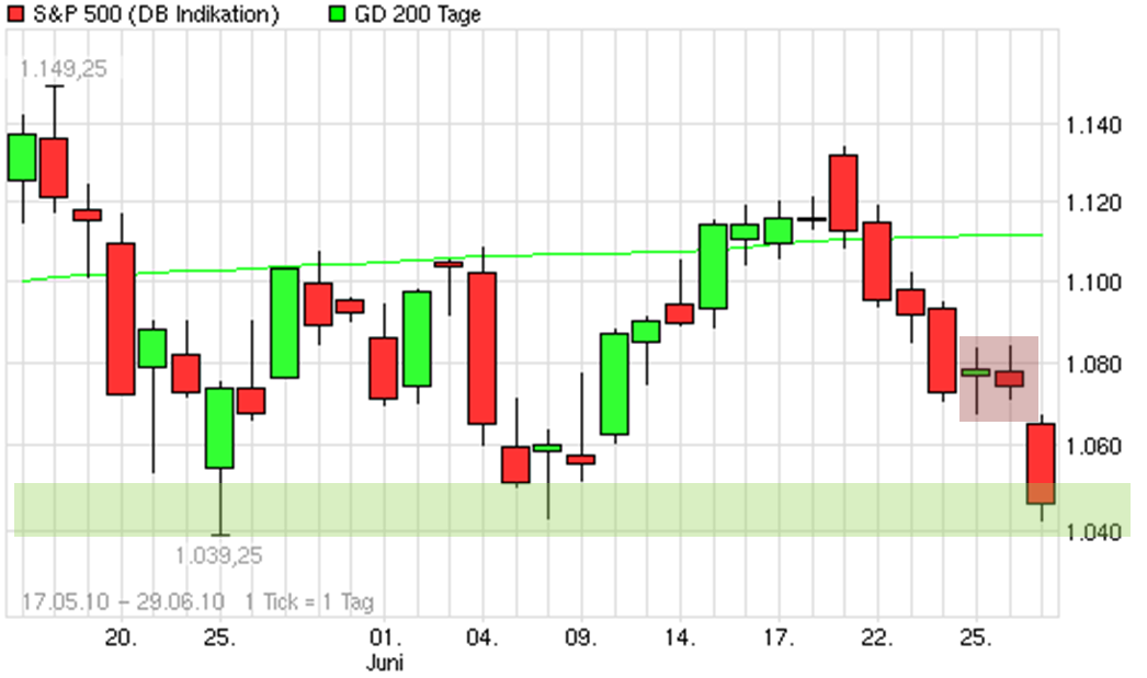 Der Antizykliker-Thread 329434