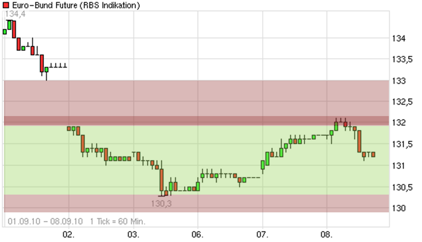 Der Antizykliker-Thread 343791