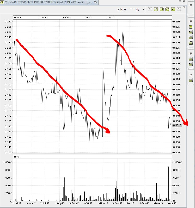 STEVIA für TABAK !! 591920