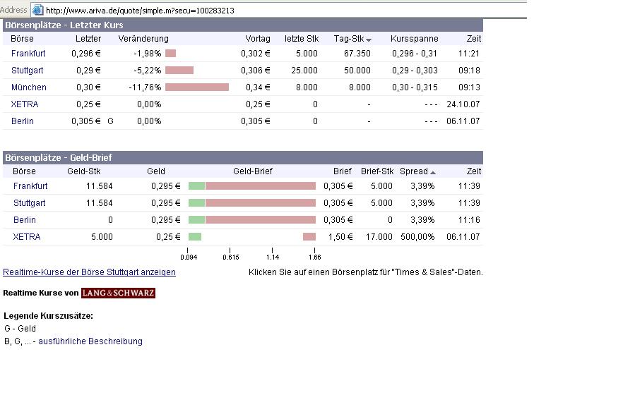 VG Gold ( ISIN: CA9182161021 ) 129902