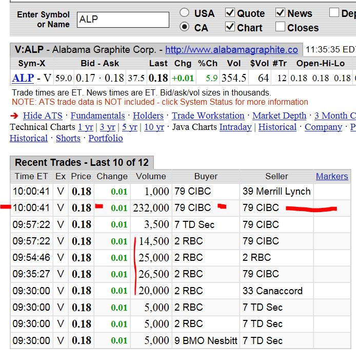 Alabama Graphite Corp.: Bedarf gigantisch 844387