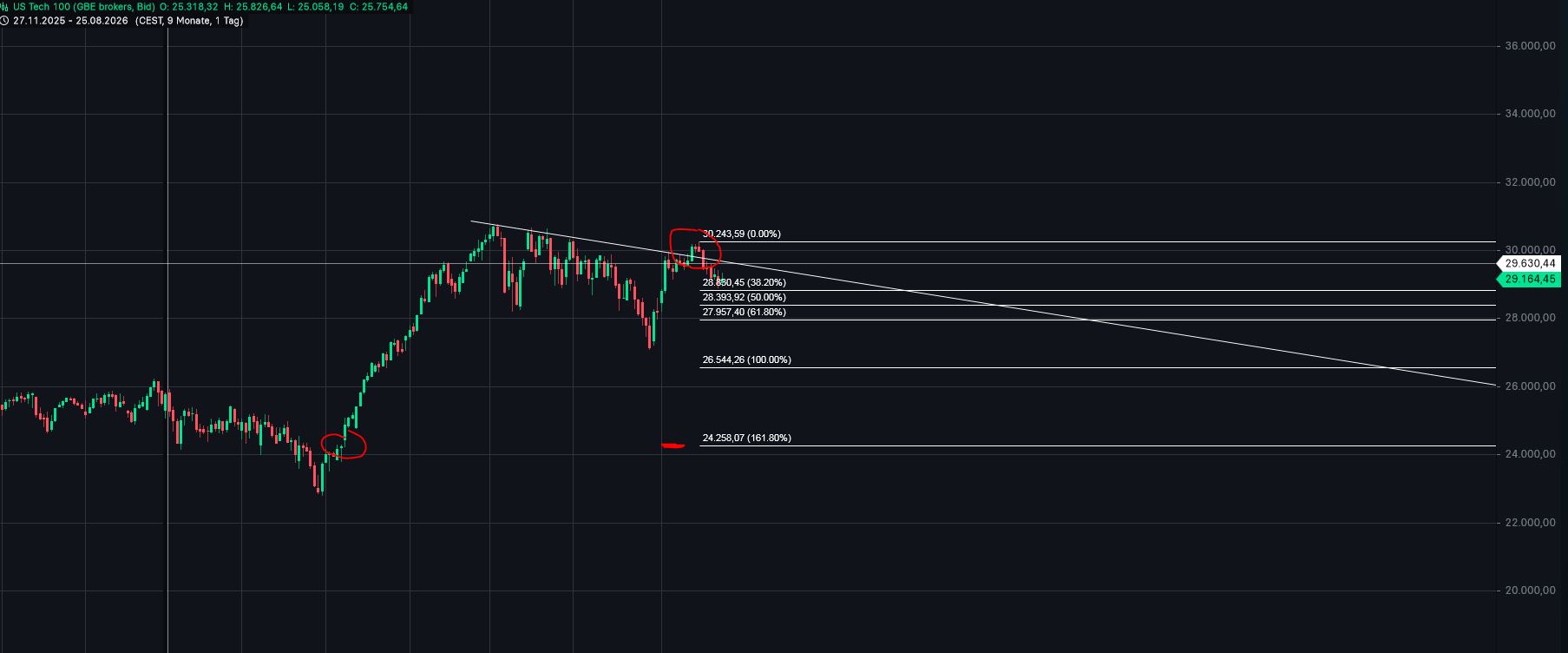 QuoVadisDax - das Original - Nachfolgethread 1526045
