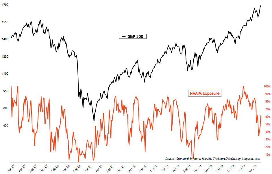 against all odds 633547