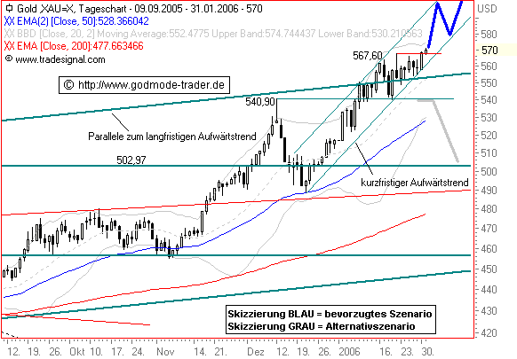 VEDRON Bullvestor Empfehlung 28309